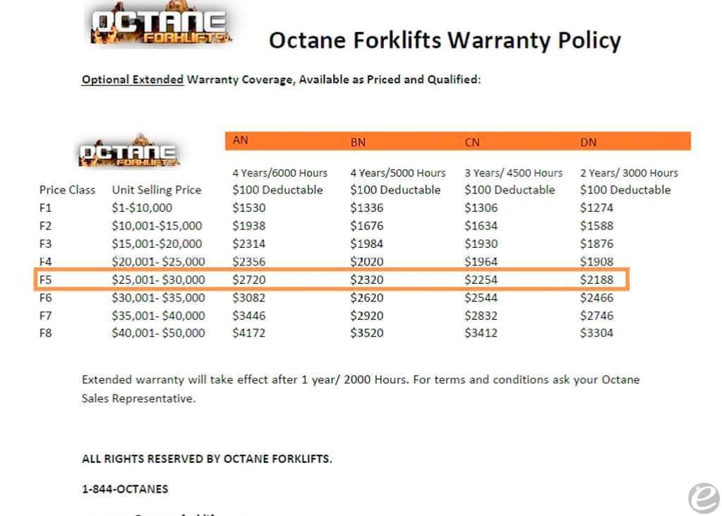 2025 Octane FY25