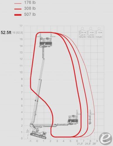 2024 Reachmaster Jibbi 52BL EVO