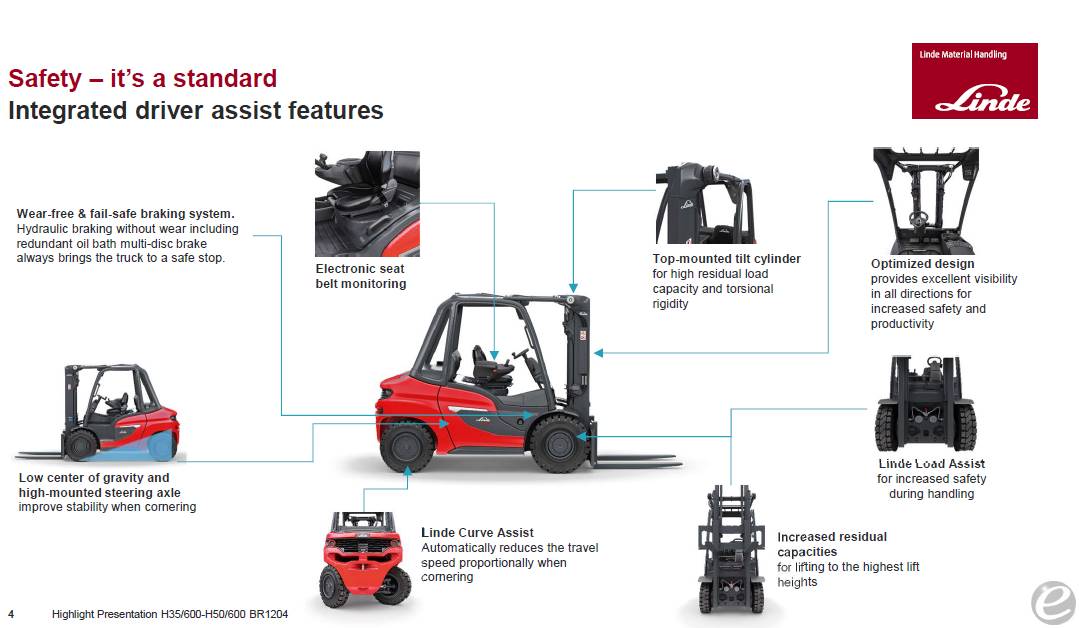 2024 Linde H35D