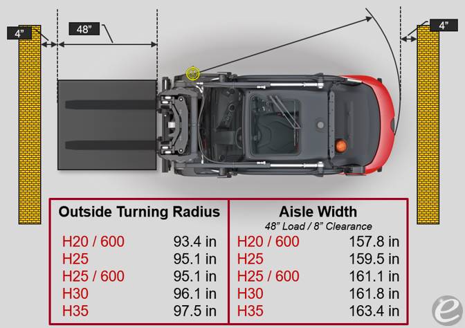 2024 Linde H35D