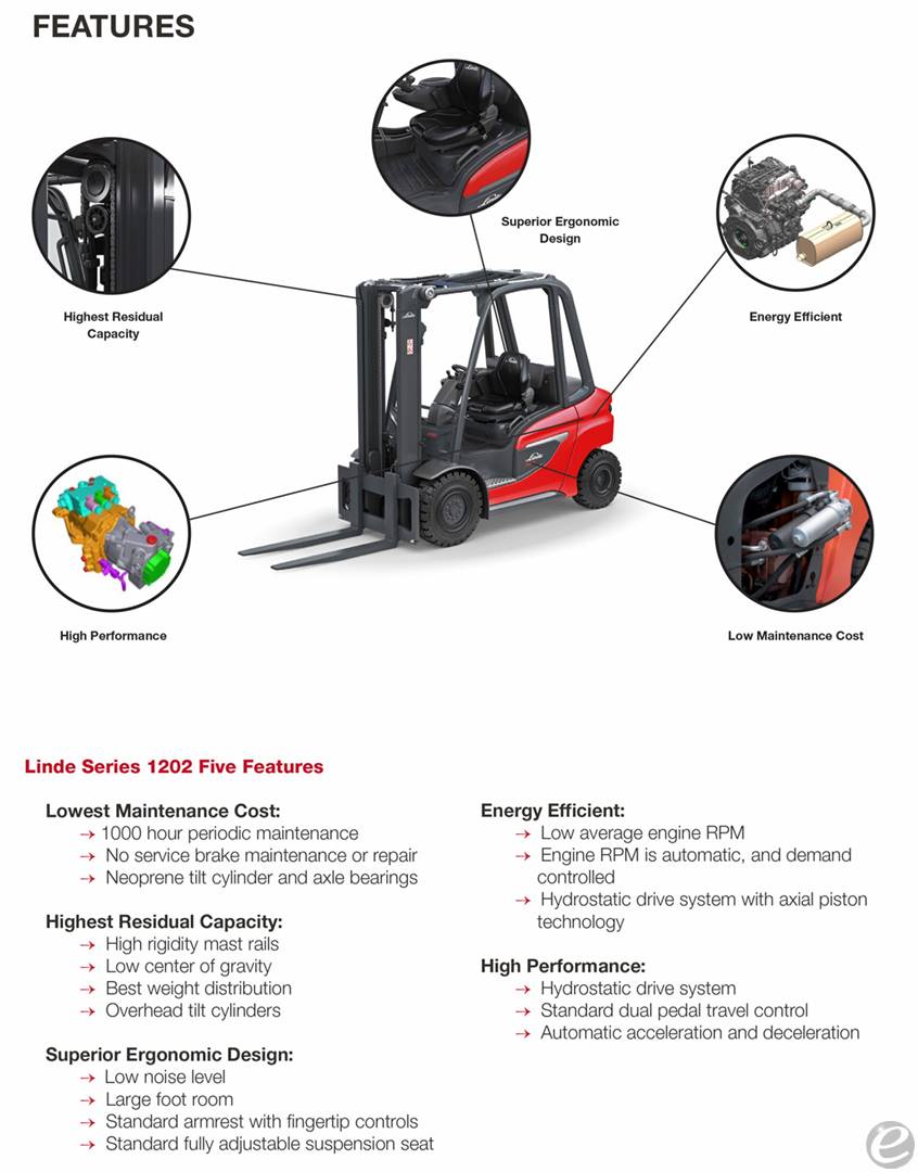 2024 Linde H35D